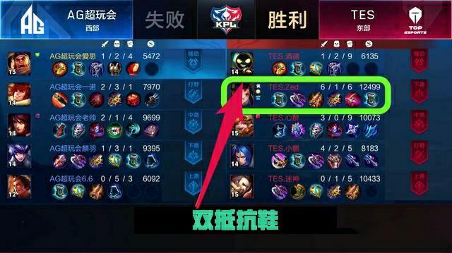 引入高水平 引入高水平